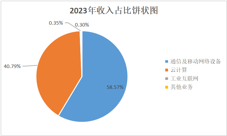 探寻A股好公司之AI龙头工业富联(图1)