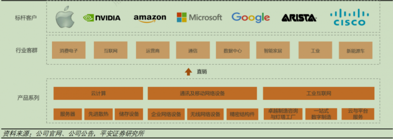 探寻A股好公司之AI龙头工业富联(图2)