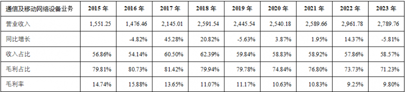 探寻A股好公司之AI龙头工业富联(图3)