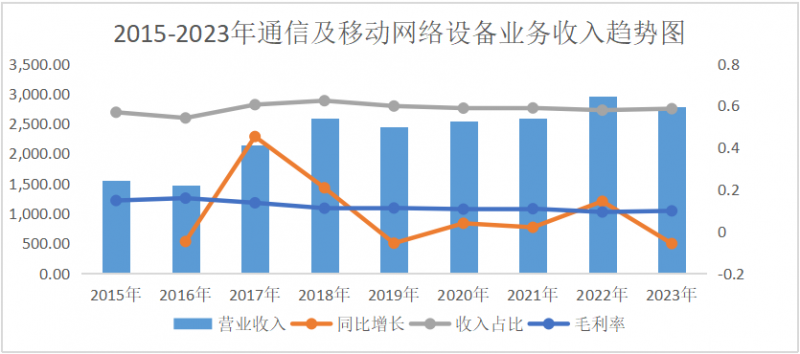 探寻A股好公司之AI龙头工业富联(图4)