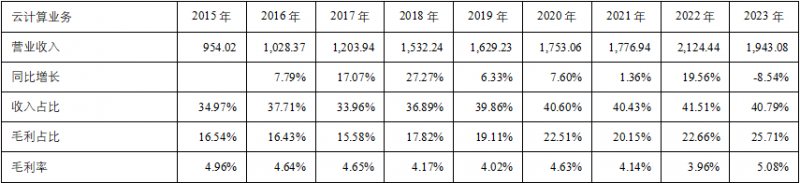 探寻A股好公司之AI龙头工业富联(图5)