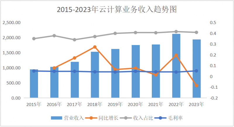 探寻A股好公司之AI龙头工业富联(图6)