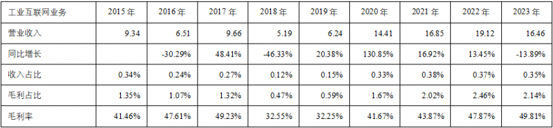 探寻A股好公司之AI龙头工业富联(图7)