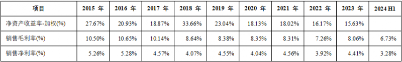 探寻A股好公司之AI龙头工业富联(图9)