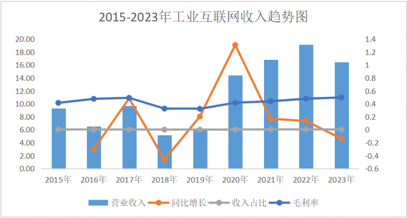 探寻A股好公司之AI龙头工业富联(图8)