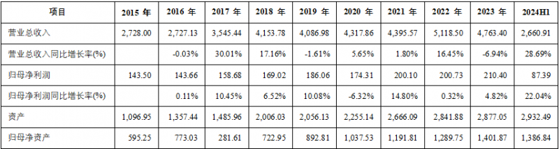 探寻A股好公司之AI龙头工业富联(图11)