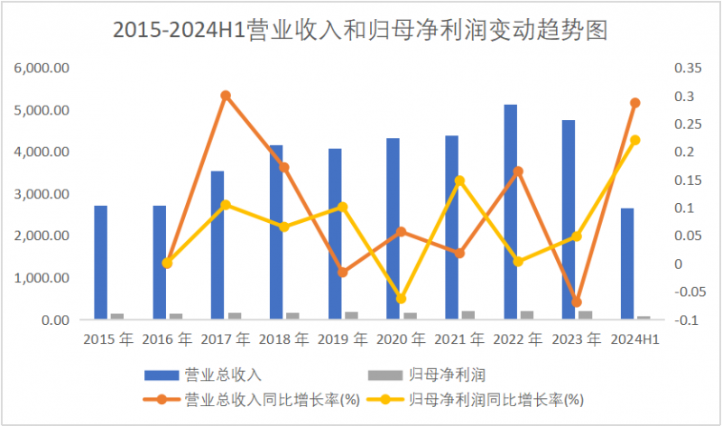 探寻A股好公司之AI龙头工业富联(图12)