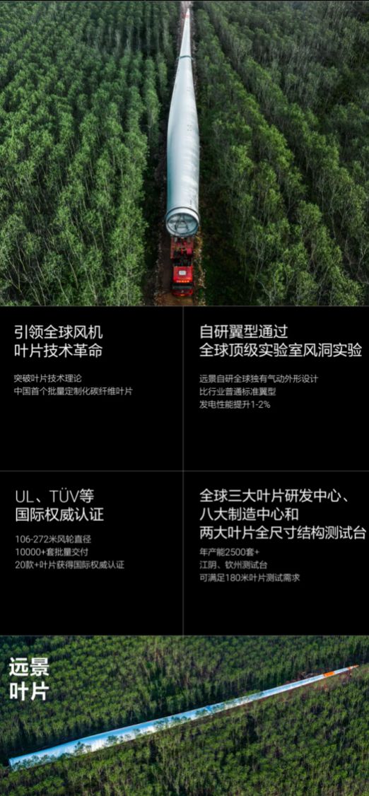 一文全览远景风机深度制造(图3)