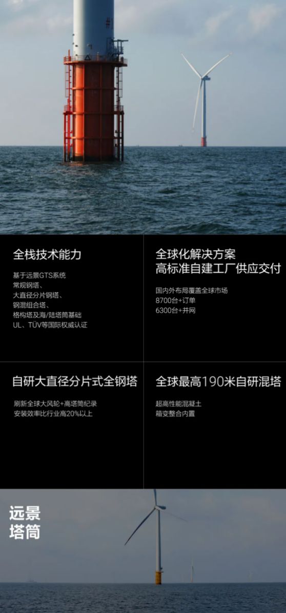 一文全览远景风机深度制造(图5)