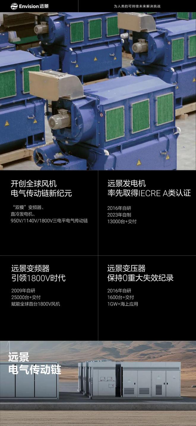 一文全览远景风机深度制造（内有海报）(图5)
