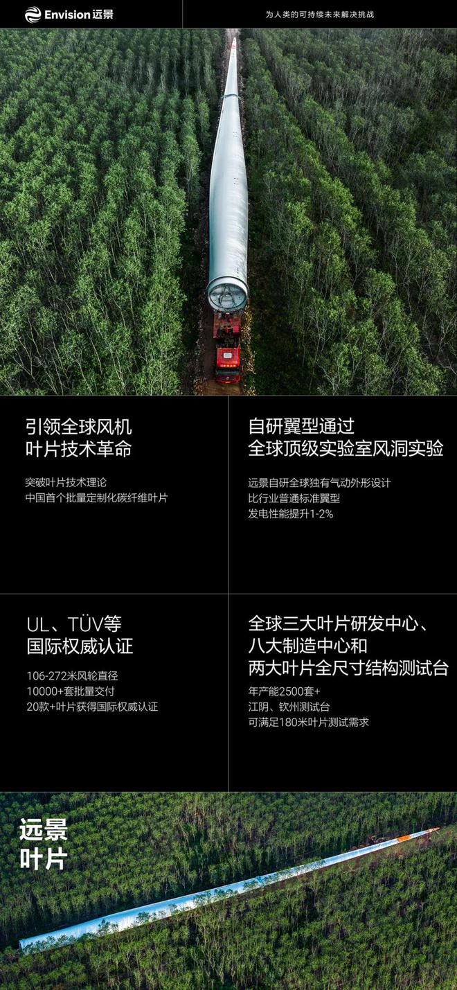 一文全览远景风机深度制造（内有海报）(图4)