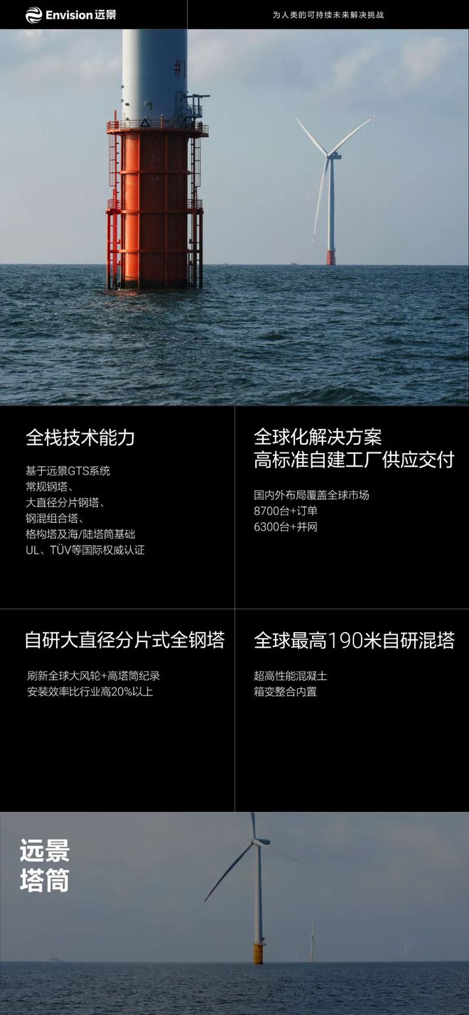 一文全览远景风机深度制造（内有海报）(图6)