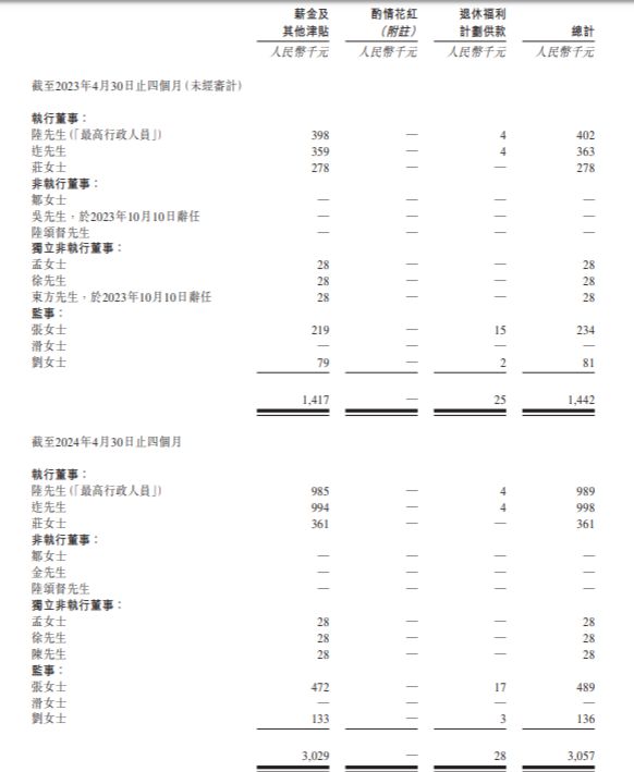 傲基科技通过港交所聆讯:前4月净利增97%至2亿元美的、雷军参股(图3)