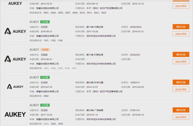 今日上市！跨境电商巨头[傲基科技]港股上市！(图2)