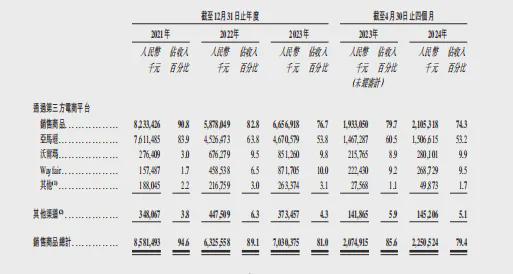 今日上市！跨境电商巨头[傲基科技]港股上市！(图4)