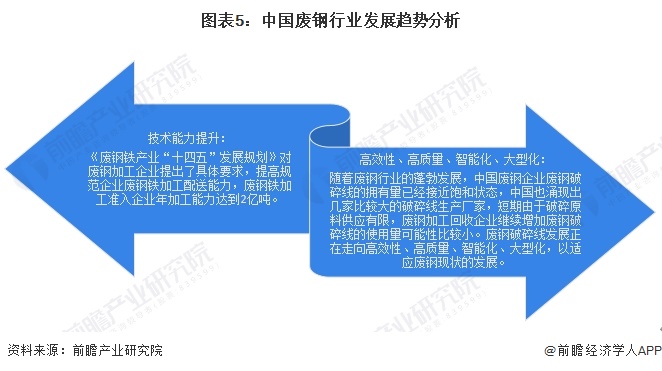 2024年中国废钢加工行业发展现状分析废钢加工准入企业数量上升【组图】(图5)