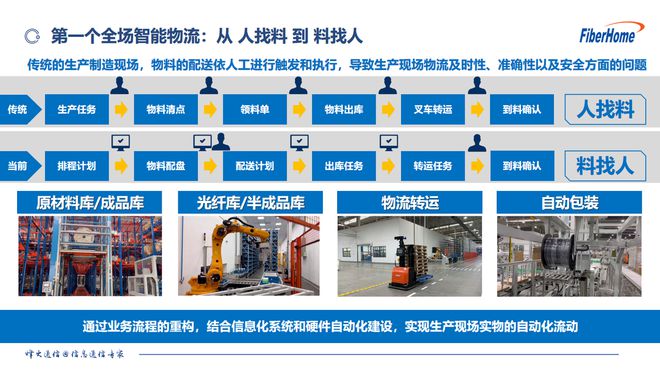 探秘武汉：超越热干面和黄鹤楼“5G+工业互联网”竟别有洞天(图4)