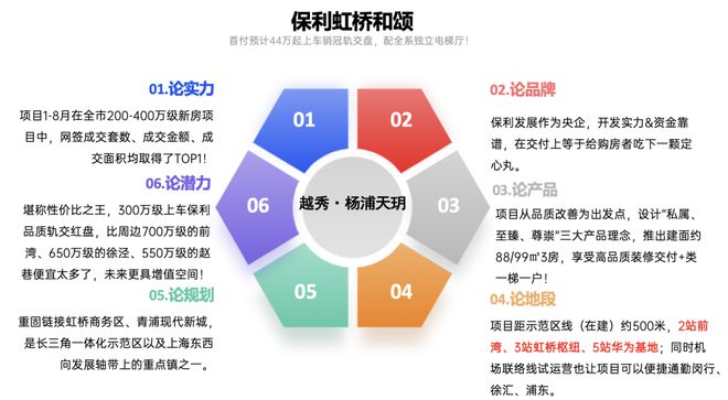保利虹桥和颂·IN255首页-保利虹桥和颂售楼处热线-房价(图3)