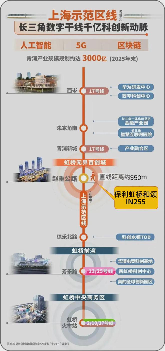 保利虹桥和颂·IN255首页-保利虹桥和颂售楼处热线-房价(图23)
