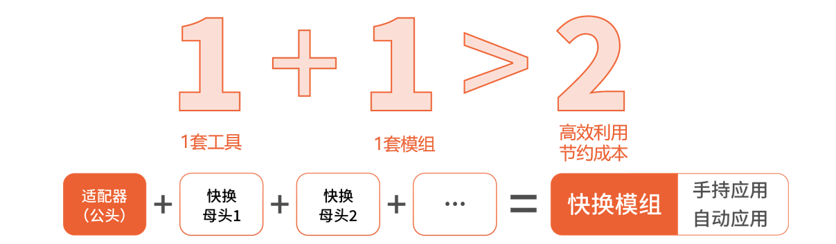 自动打螺丝拧紧模组的作用是什么(图4)