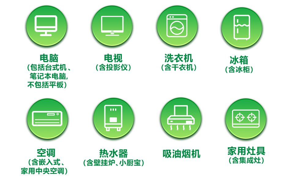 2024年家电政府补贴还有吗？以旧换新家电补贴什么时候结束？(图1)