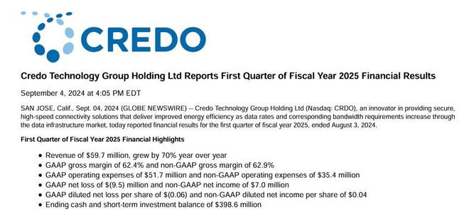 Credo新品发布!AEC高速互连如何赋能数据中心?(图5)