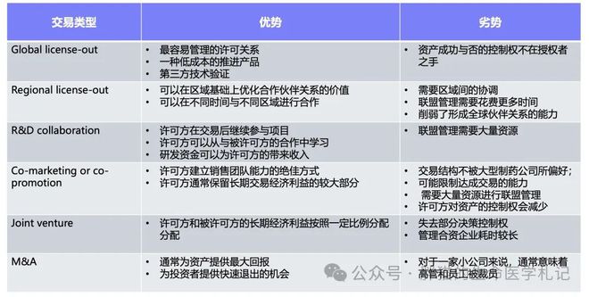不要焦躁药企2025年的BD战略这么做！(图1)