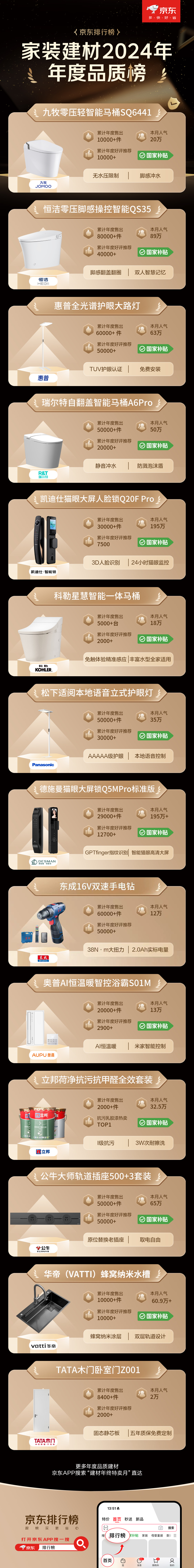 国补年终钜惠遇上年度权威榜单京东1212助您闭眼入新家(图2)