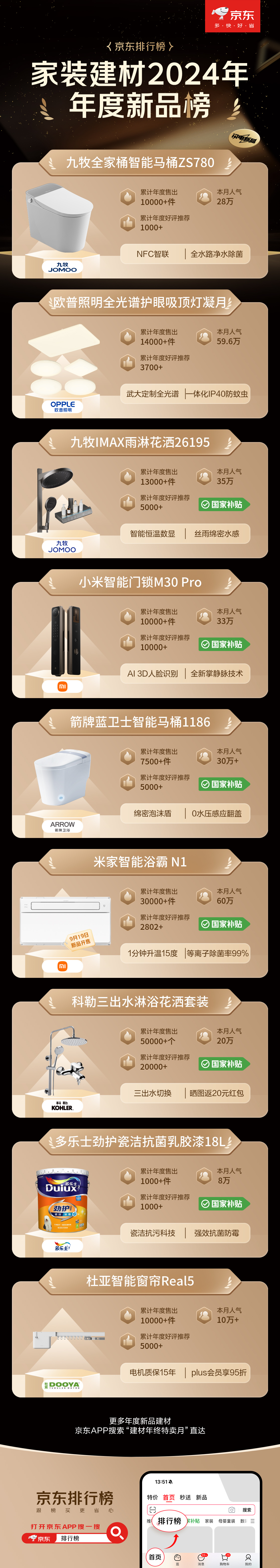 国补年终钜惠遇上年度权威榜单京东1212助您闭眼入新家(图3)