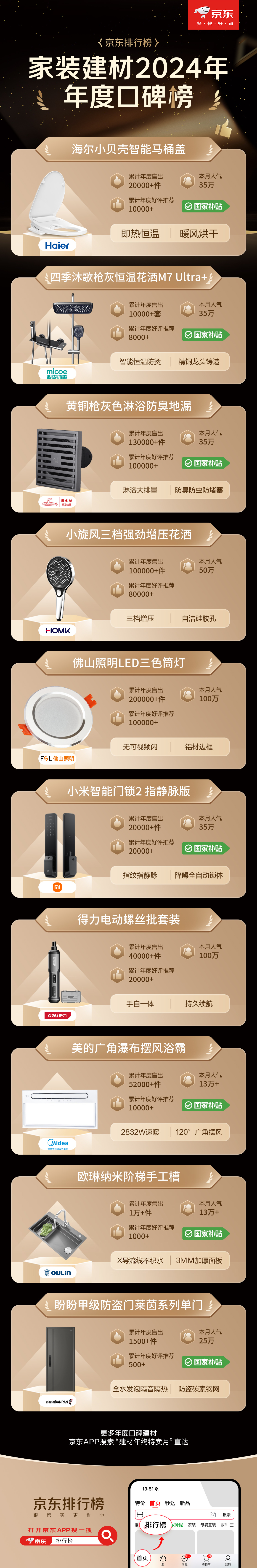 国补年终钜惠遇上年度权威榜单京东1212助您闭眼入新家(图5)