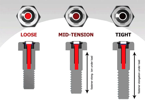 拧紧变颜色的智能螺丝SmartBolts(图1)