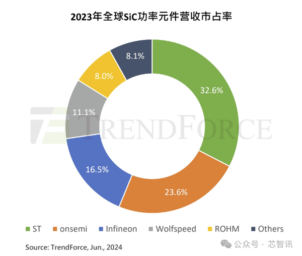 国产电动汽车拿下全球66%市场：但90%芯片仍依赖进口(图1)