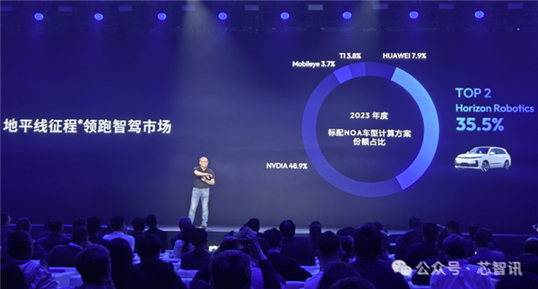 国产电动汽车拿下全球66%市场：但90%芯片仍依赖进口(图2)