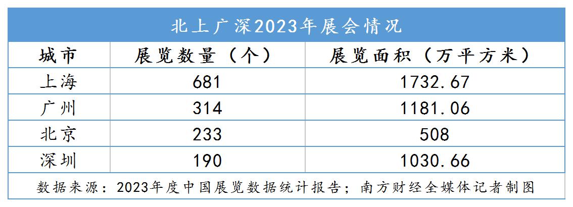 深圳产、深圳展当会展业遇上“首发经济”丨流量里的④(图4)