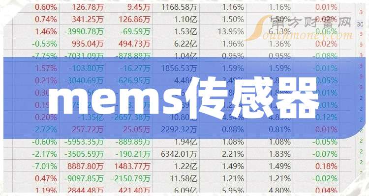 盘点！2024年mems传感器龙头上市公司名单合集！（12月20日）(图1)