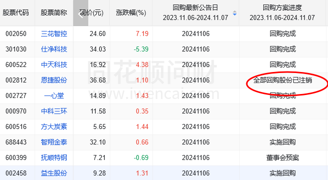 股票增持和回购有什么区别？股票回购和增持哪个好？(图1)