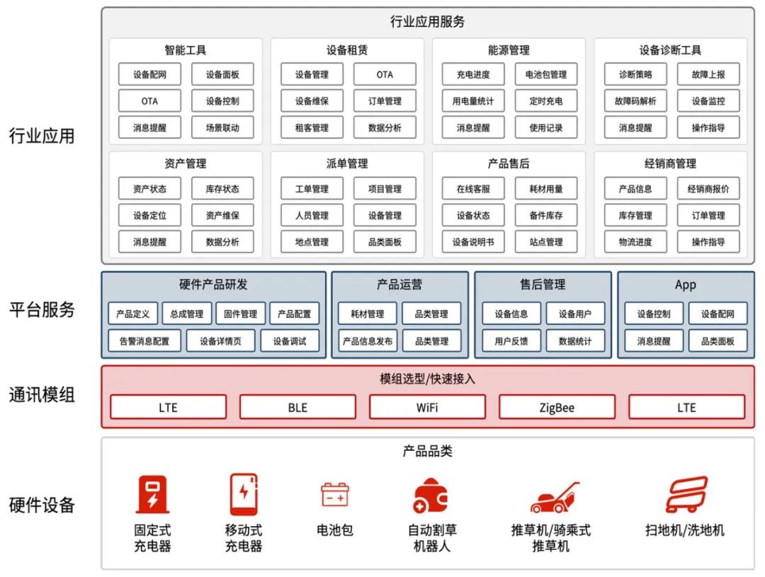 中科创达发布智能电动工具解决方案(图1)