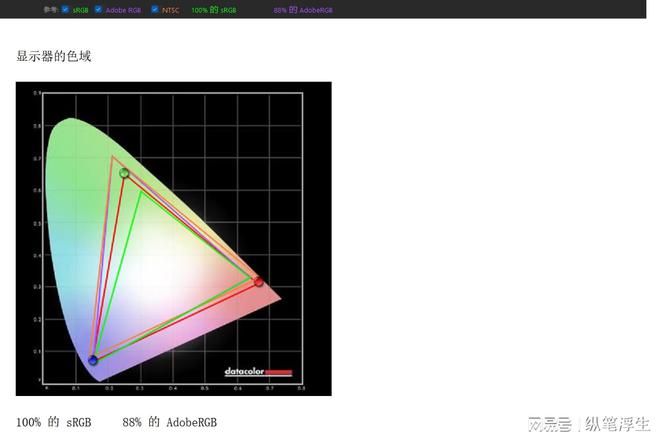 34寸2K180Hz高刷曲面屏的沉浸式体验——华硕战影34显示器评测(图26)