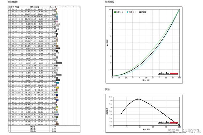 34寸2K180Hz高刷曲面屏的沉浸式体验——华硕战影34显示器评测(图29)