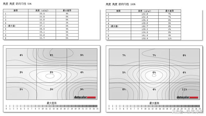 34寸2K180Hz高刷曲面屏的沉浸式体验——华硕战影34显示器评测(图34)