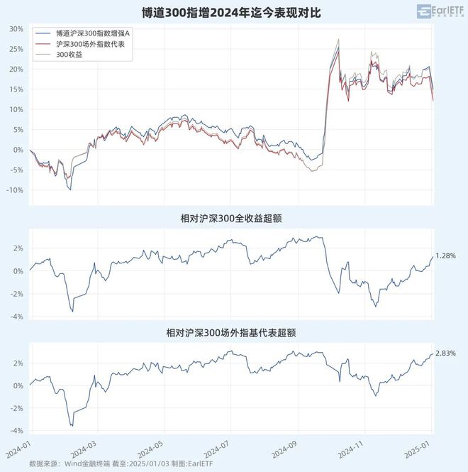 从五金工具箱到基金：一个让你秒懂量化投资的神奇类比！(图2)