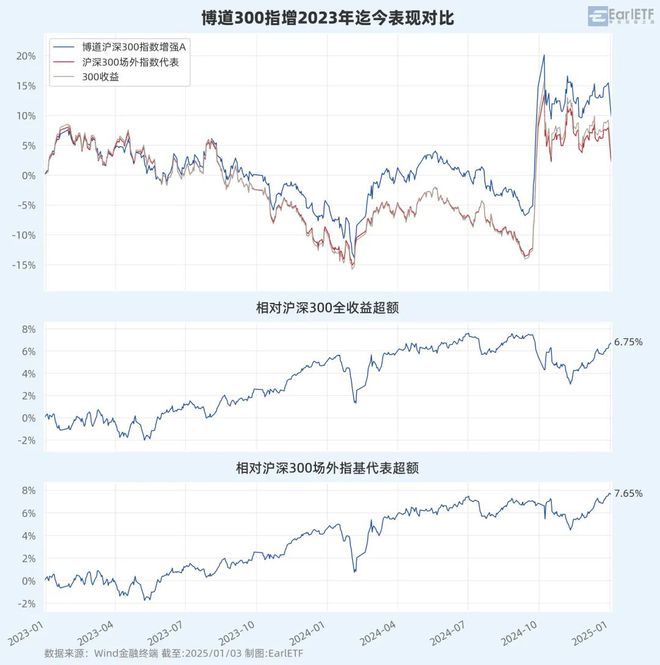 从五金工具箱到基金：一个让你秒懂量化投资的神奇类比！(图4)