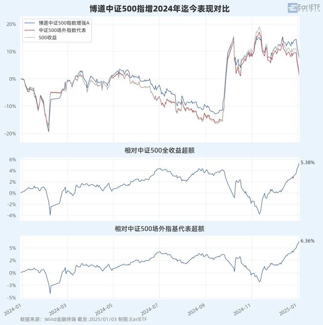 从五金工具箱到基金：一个让你秒懂量化投资的神奇类比！(图3)