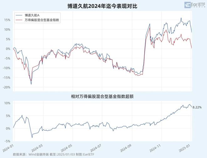 从五金工具箱到基金：一个让你秒懂量化投资的神奇类比！(图6)