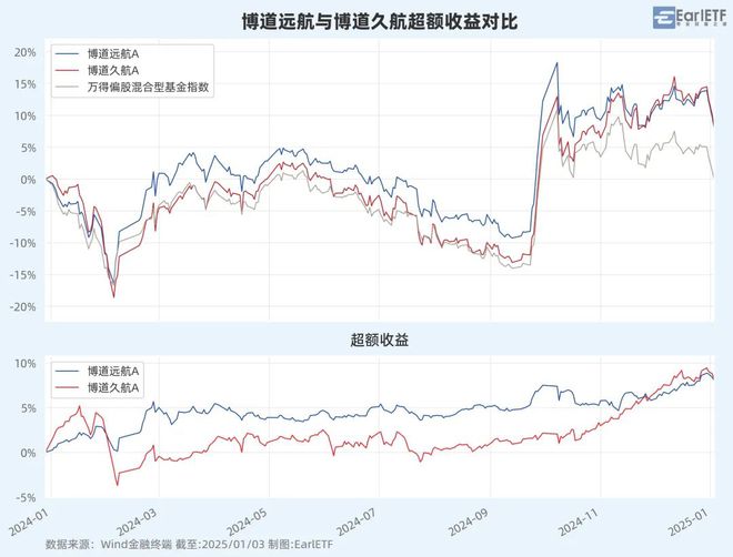 从五金工具箱到基金：一个让你秒懂量化投资的神奇类比！(图7)