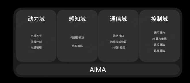 “鸽”了一年稚晖君连发五款机器人：打麻将、拆快递、纽扣穿针都不元”惊喜！(图8)