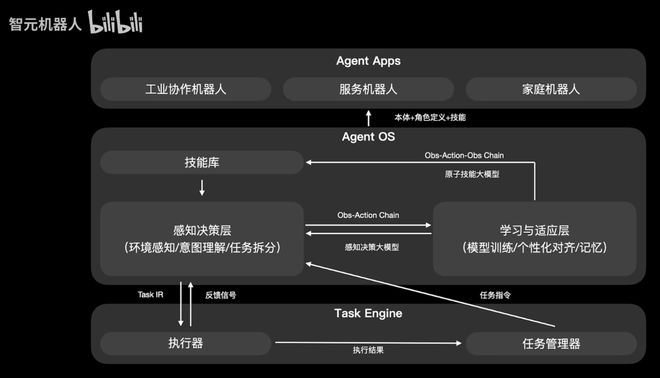 “鸽”了一年稚晖君连发五款机器人：打麻将、拆快递、纽扣穿针都不元”惊喜！(图10)