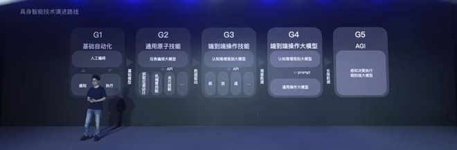 “鸽”了一年稚晖君连发五款机器人：打麻将、拆快递、纽扣穿针都不元”惊喜！(图12)