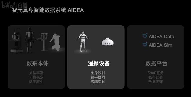 “鸽”了一年稚晖君连发五款机器人：打麻将、拆快递、纽扣穿针都不元”惊喜！(图15)