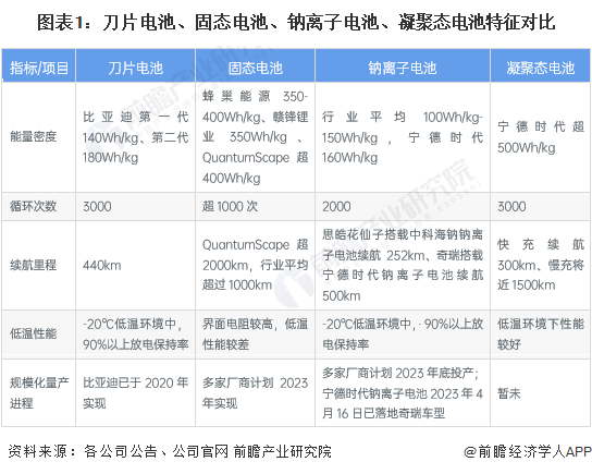 重磅消息！比亚迪2025年将推出新一代刀片电池：提高汽车续航里程并可延长电池寿命【附新能源汽车成本结构分析】(图1)